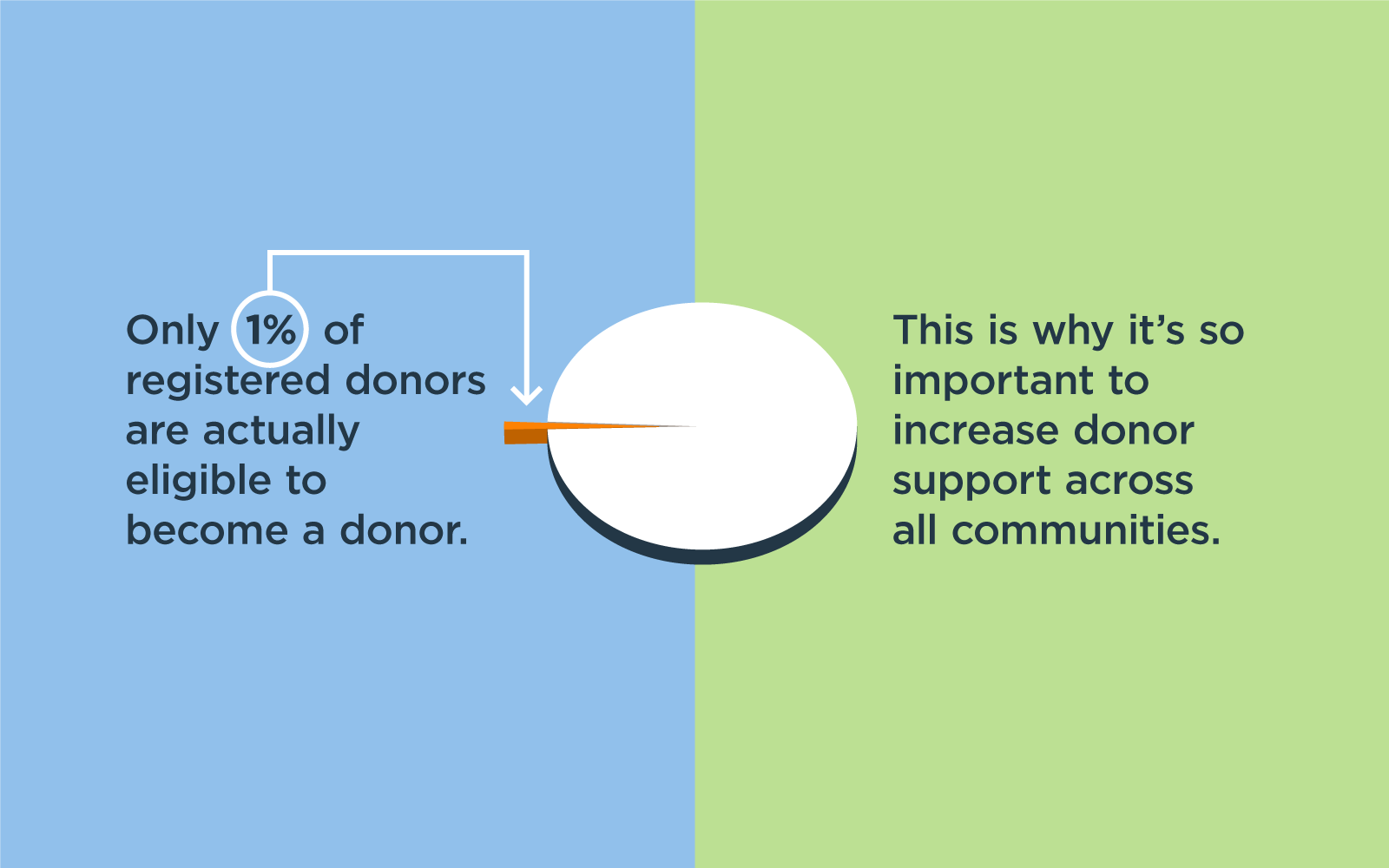 Infographic | Talk Donation