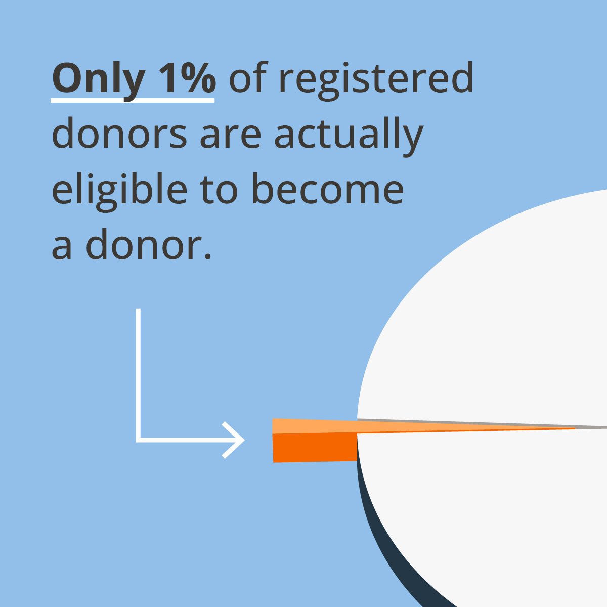 TD_Infographic_1Percent_1a